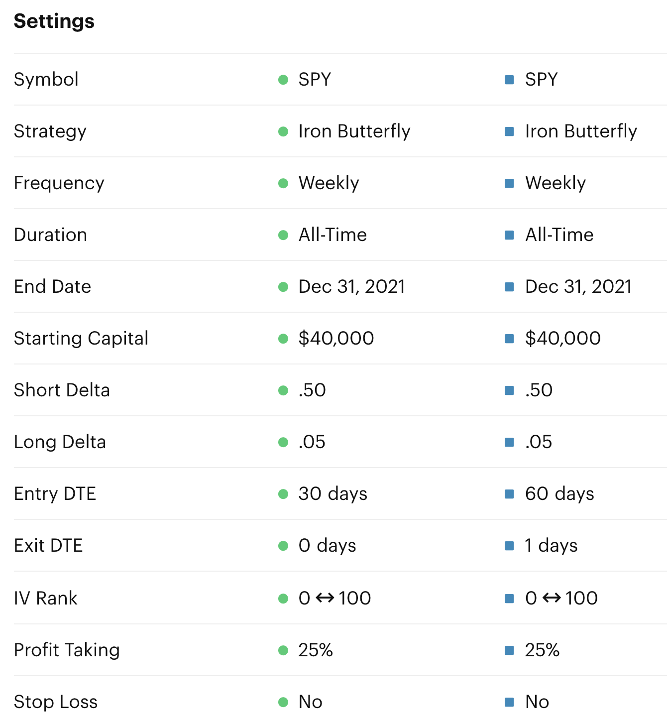 8 Iron Butterfly Strategy Tips For Your Next Trade